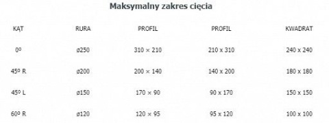 Przecinarka do metalu, piła taśmowa VIBER-SYSTEM 310 x 210 mm Przecinarka do metalu, piła taśmowa VIBER-SYSTEM 310 x 210 mm