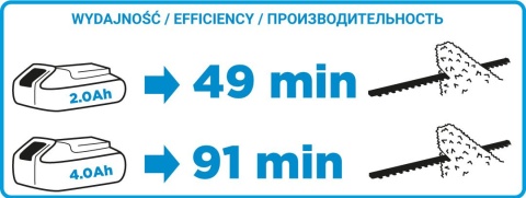 NOŻYCE DO ŻYWOPŁOTU AKUMULATOROWE ENERGY+ 18V, LI-ION, SZEROKOŚĆ CIĘCIA 510 MM, BEZ AKUMULATORA NOŻYCE DO ŻYWOPŁOTU AKUMULATOROWE ENERGY+ 18V, LI-ION, SZEROKOŚĆ CIĘCIA 510 MM, BEZ AKUMULATORA