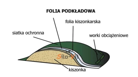 Folia pryzmowa kiszonkarska 10x33 100mikr PLUS czarno-biała SILO-VIT